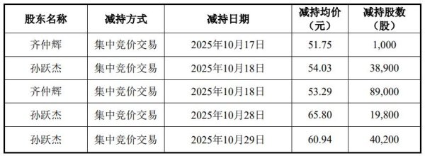 盈通配资 石家庄尚太科技提前终止回购，拟发行总额不超17.34亿元可转债