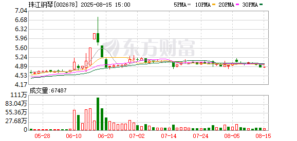 红股网 珠江钢琴(002678.SZ)：公司中标白水寨风景名胜区白水仙瀑景区经营权