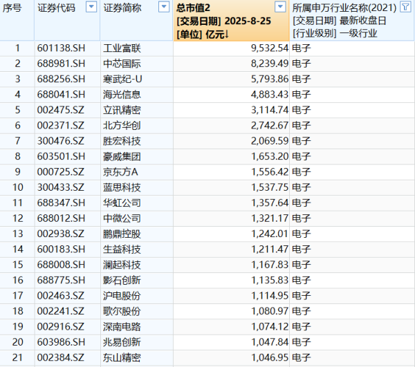 仁信优配 A股“千亿阵营”大变局：从“铁三角”盘踞到“新经济”扩容