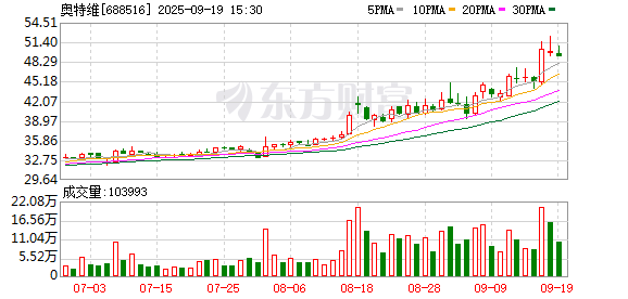 信富网 奥特维拟斥资1.44亿加码控股子公司，上半年净利骤降近六成