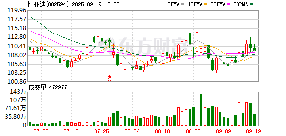 浙商证券证交所 仰望U8L鼎世版上市，售价 128 万元起