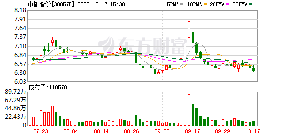 广源优配 农药股逆势活跃，中旗股份、海利尔等多股涨停